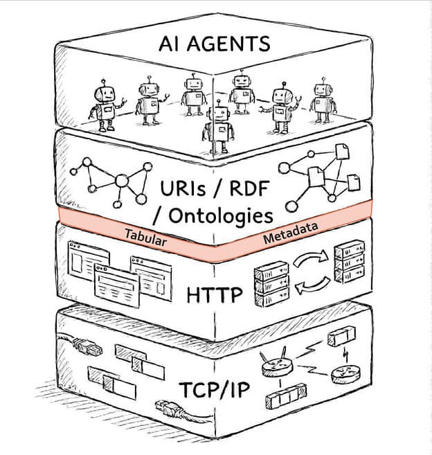 graph-rag-stack