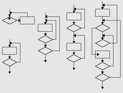 llm-eval-loops