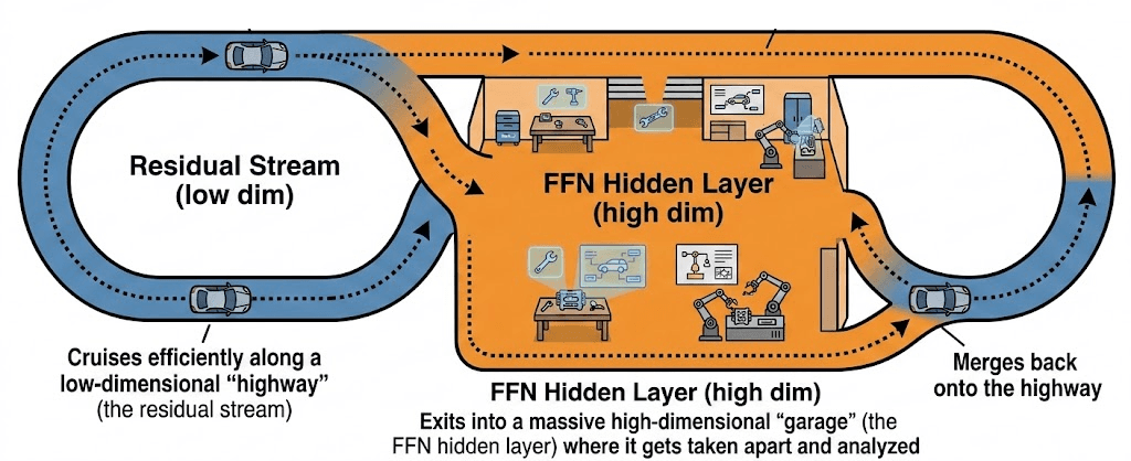low-to-high-dimensional-transformations