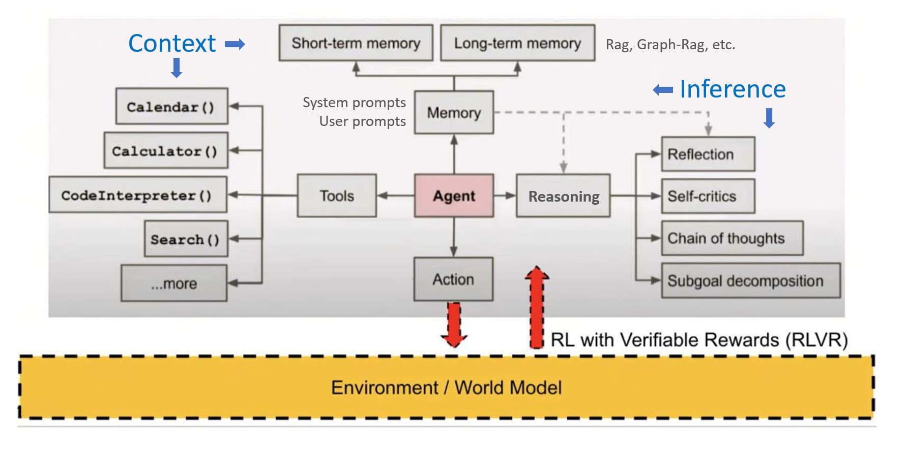 managing-token-usage-with-context-engineering