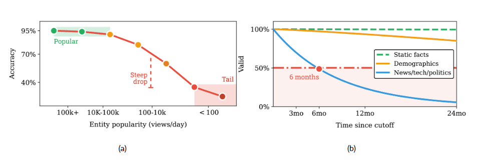 model-accuracy-degradation