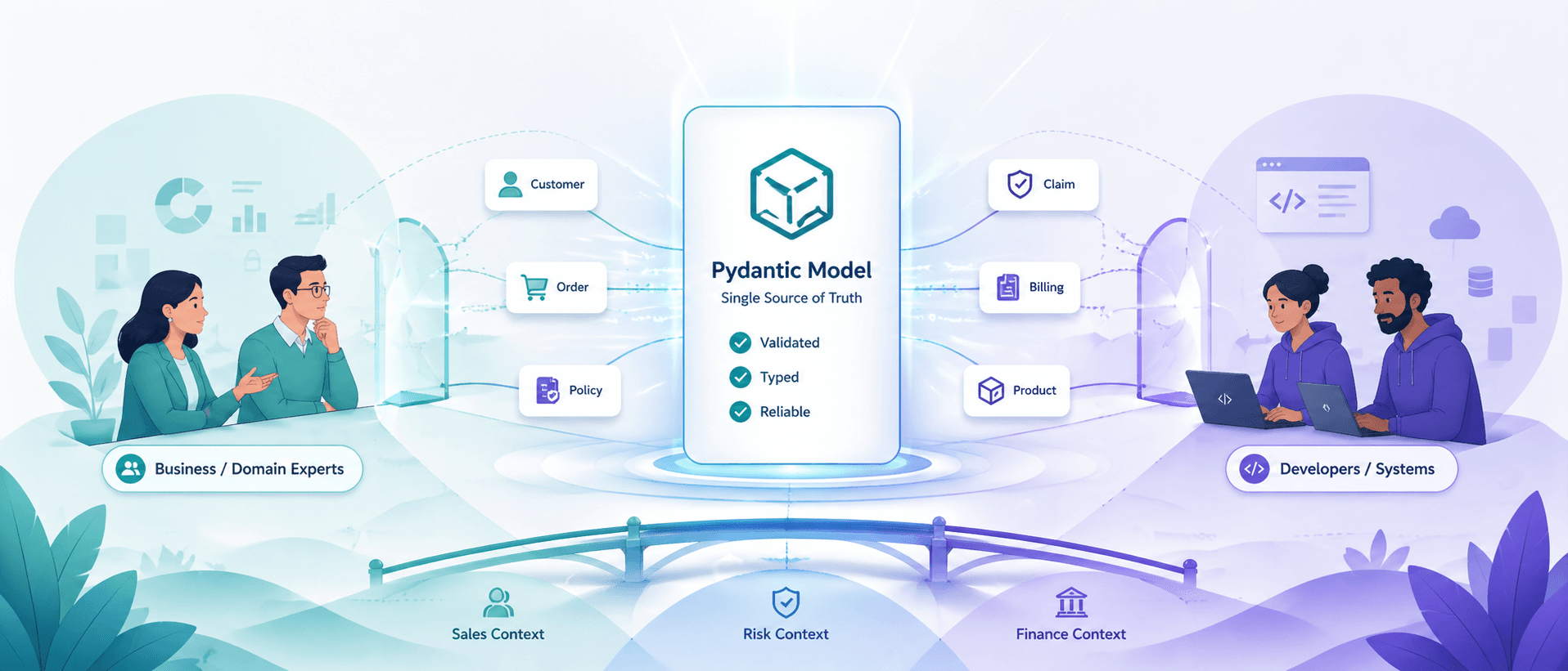 Pydantic structures and source of truth store 
