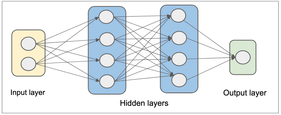 transformer-network