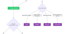 decision-tree-for-doc-processing-featured