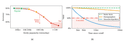 model-accuracy-degradation